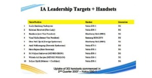 Ini Daftar Nama Pejabat Indonesia dalam Sadapan Australia