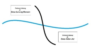 Tata Batas Gunung Manaon-Adian Jior Berpotensi Picu Konflik