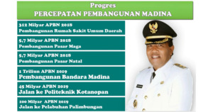 Lobi dan Kerja Keras Untuk Lompatan Pembangunan Madina