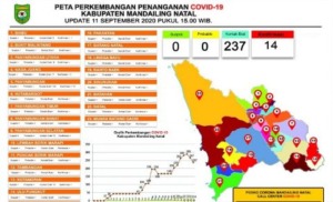Madina 14 Orang Positif Corona