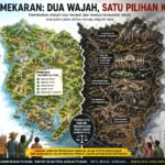 Pemekaran: Jalan Pintas Penguasaan atau Jalan Panjang Kesejahteraan?