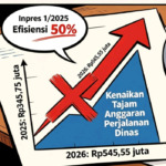 Bengkak Rp199,8 Juta! Anggaran Perjalanan Dinas Disdik Madina Naik 57% di 2026, Abaikan Inpres Efisiensi
