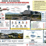 Menghitung Detak Jantung Bandara Madina