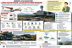 Menghitung Detak Jantung Bandara Madina