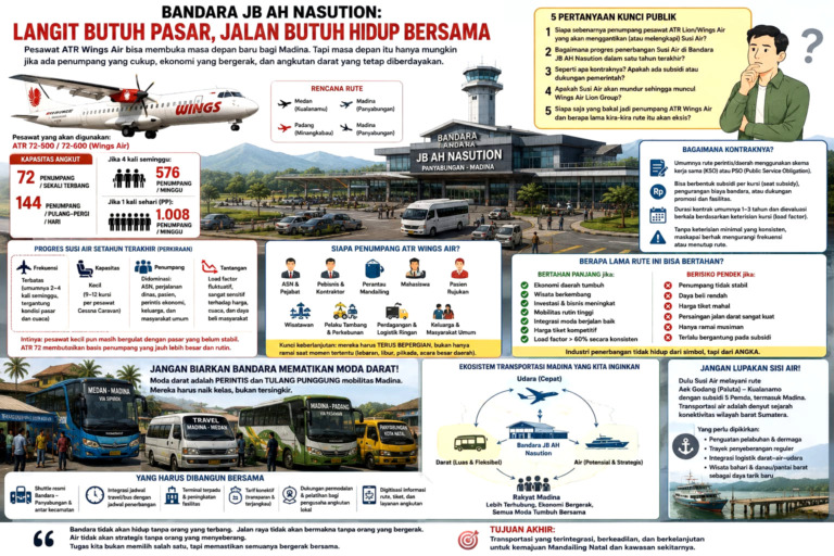 Menghitung Detak Jantung Bandara Madina
