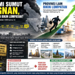 Ekonomi Sumut Stagnan, Provinsi Lain Bikin Lompatan?