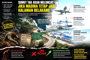 Jika Industri Madina Bisa Lompat, Ekonomi Sumut Bakal Loncat