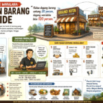 Bedah Bisnis Waralaba: Jualan Barang Plus Ide